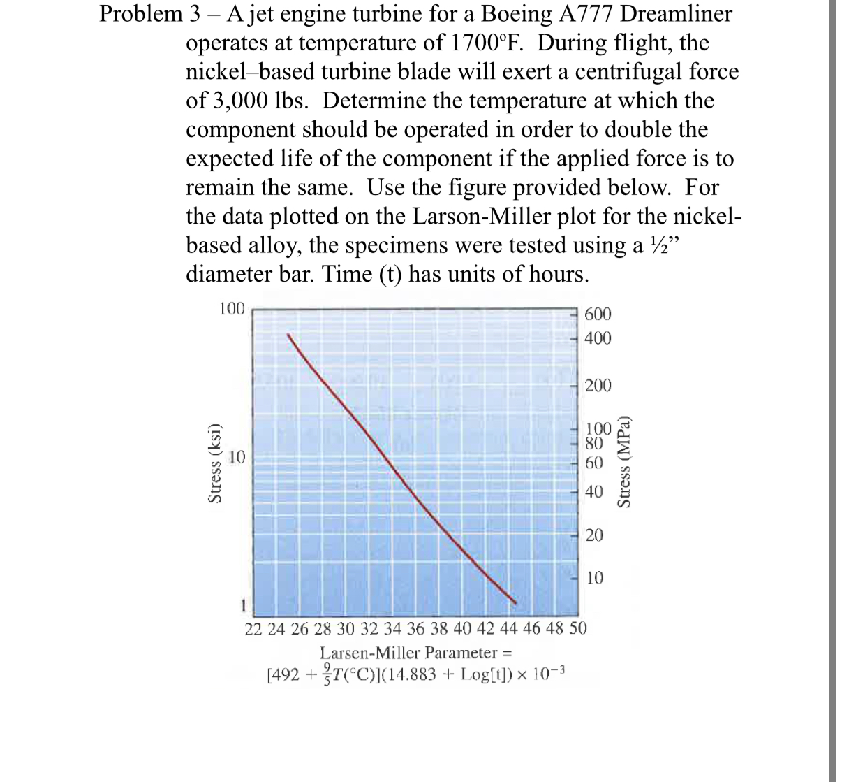 Solved Problem 3 - ﻿A jet engine turbine for a Boeing A777 | Chegg.com