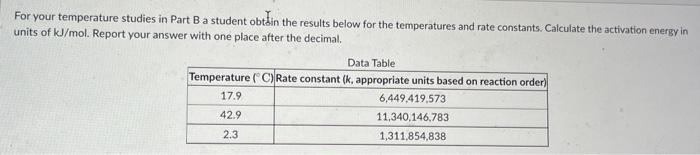 Solved For your temperature studies in Part B a student | Chegg.com