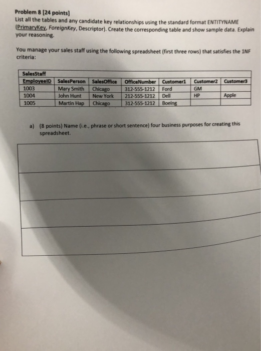 Problem 8 (24 points) List all the tables and any candidate key relationships using the standard format ENTITYNAME (PrimaryKe