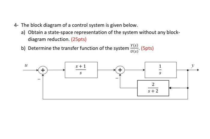 Solved 4- The block diagram of a control system is given | Chegg.com