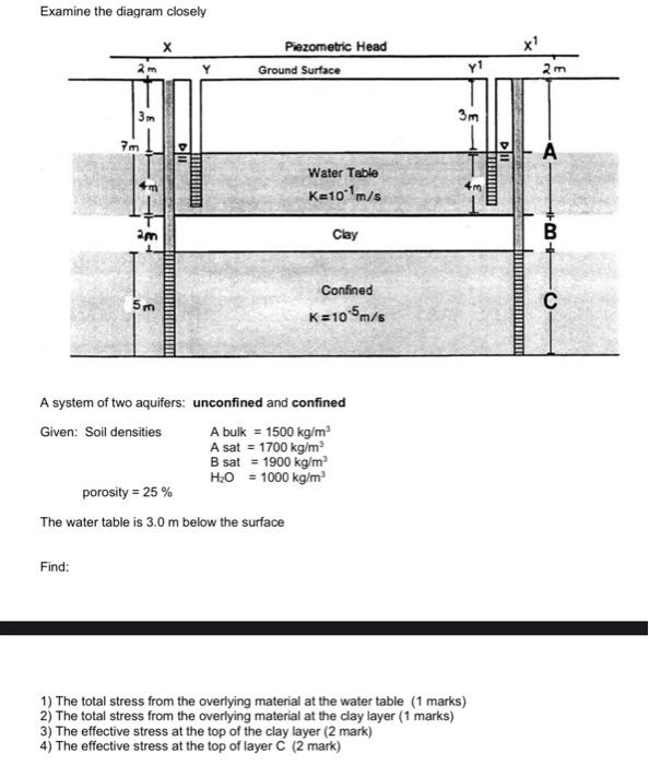 Solved Examine the diagram closely A system of two aquifers: | Chegg.com