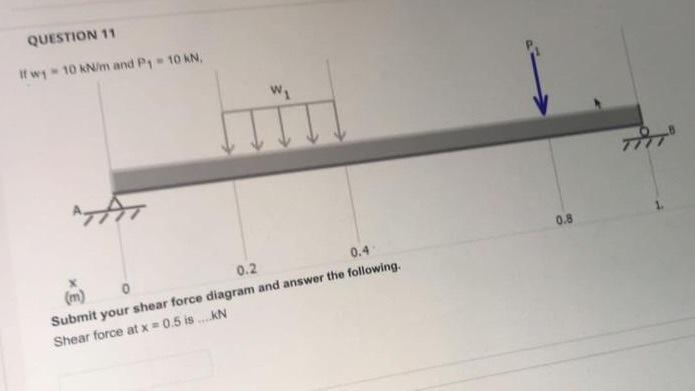 Solved (m) 0 Vice and answer the tonum. Submit your shear | Chegg.com