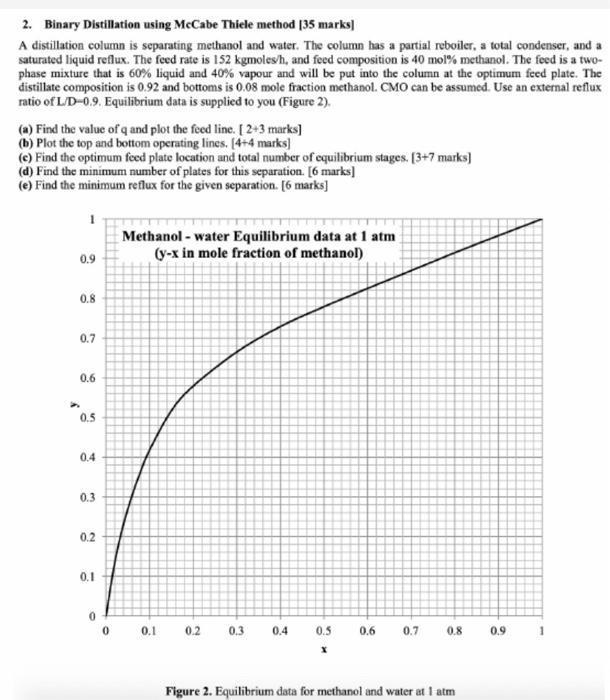 Solved 2. Binary Distillation using McCabe Thiele method [35 | Chegg.com