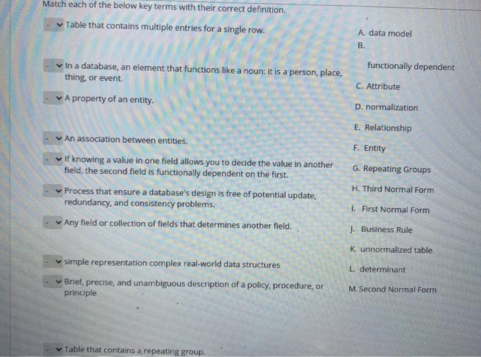 Solved Match each of the below key terms with their correct | Chegg.com
