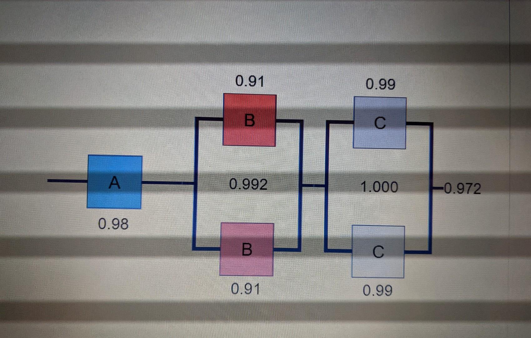 Solved Serial vs. Parallel Processes Conceptual Overview: | Chegg.com
