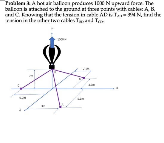 Solved Problem 3: A Hot Air Balloon Produces 1000 N Upward | Chegg.com