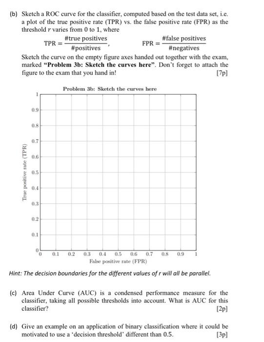 3. Consider a classification problem with two | Chegg.com
