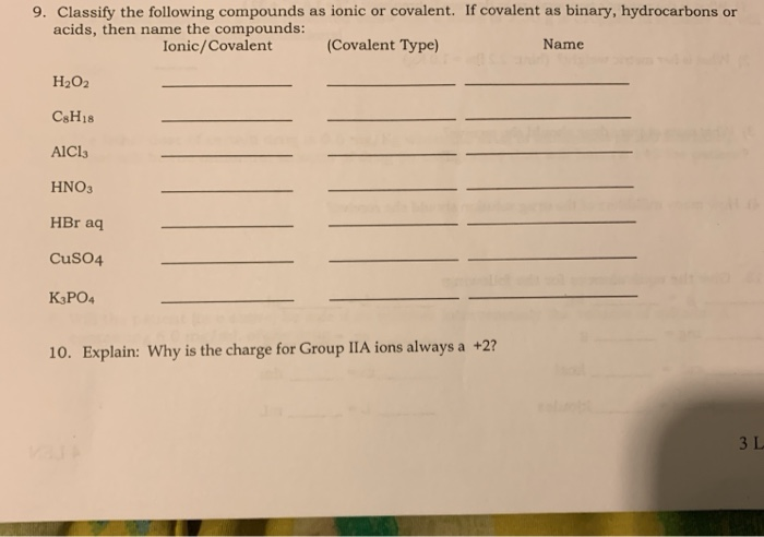 Solved 1. Write the formulas and name for the ionic | Chegg.com