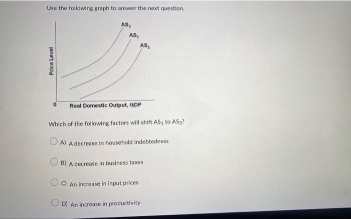 Solved Use the following graph to answer the next question. | Chegg.com
