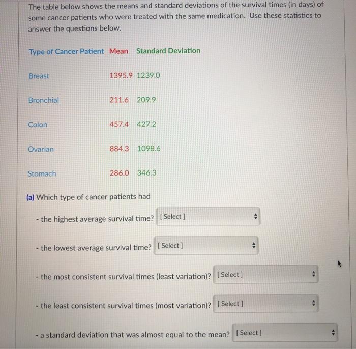 Solved The table below shows the means and standard | Chegg.com