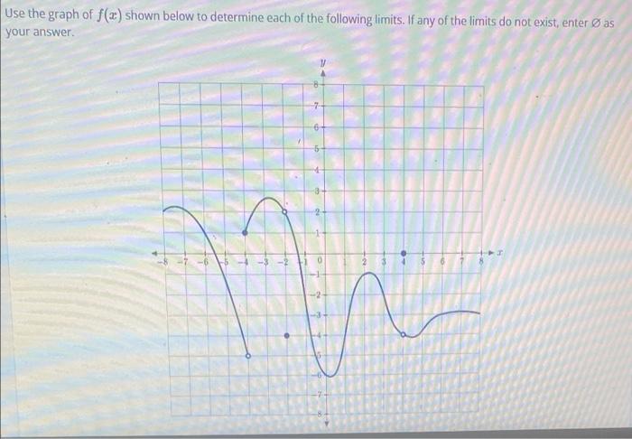 Solved Use The Graph Of F(x) Shown Below To Determine Each 