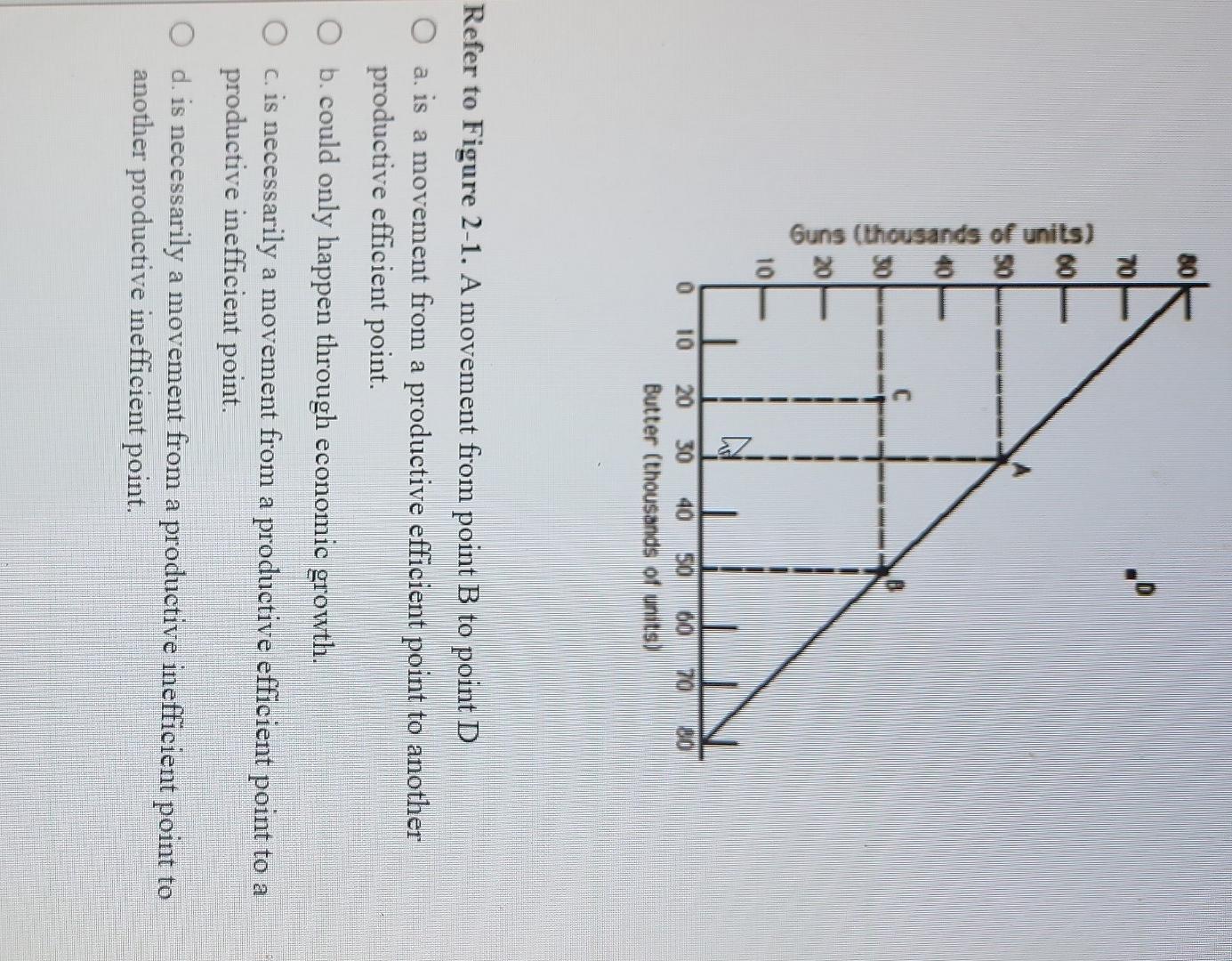 Solved Refer To Figure 2-1. A Movement From Point B To Point | Chegg.com