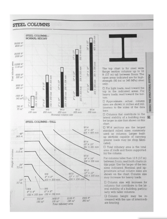 Solved 1 ARCHITECTURAL TECHNOLOGY Structural Sizing | Chegg.com