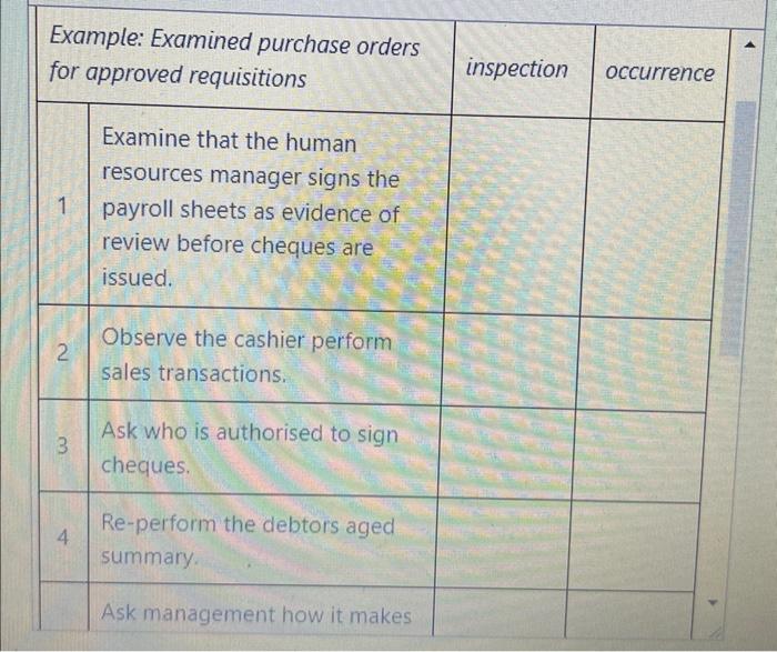 Solved Techniques for testing controls are those audit | Chegg.com