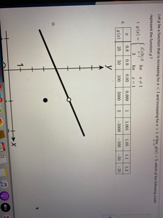 Solved If h is a piecewise linear function such that limh(x) | Chegg.com