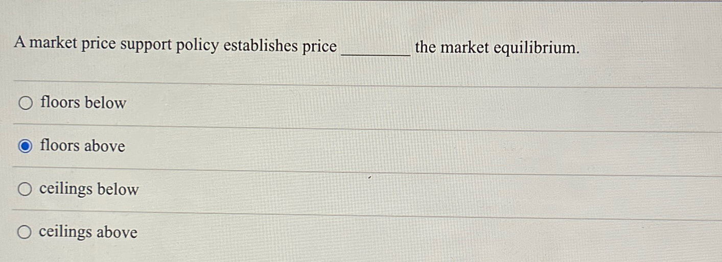 Solved A market price support policy establishes price the