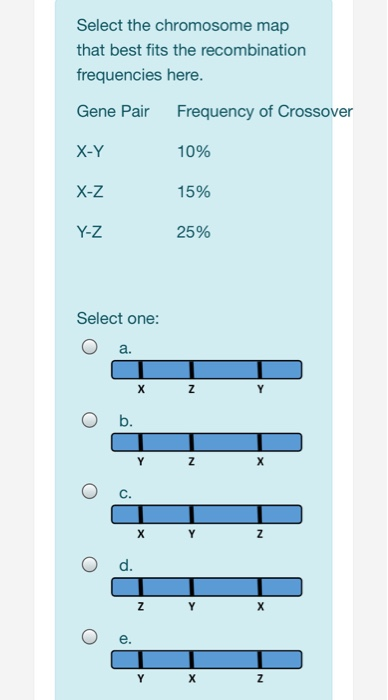 Solved 1. Genes A and B are linked on the same chromosome | Chegg.com