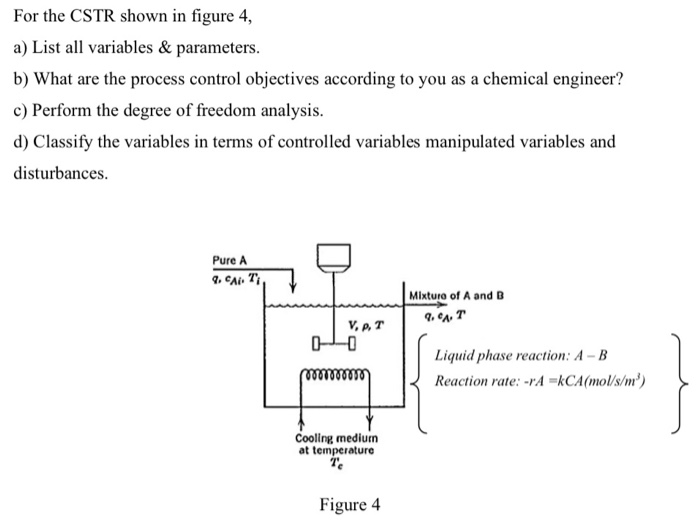Solved Figure 2 shows the step response of a system Y (s) = | Chegg.com