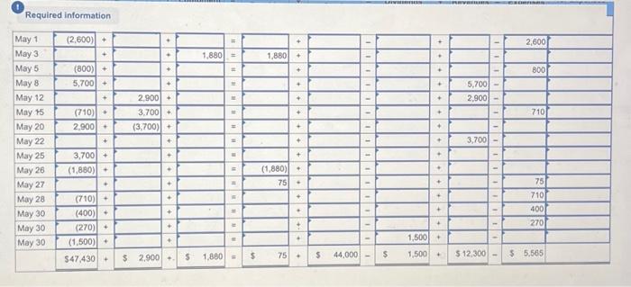 Solved Required information Problem 1-7A (Static) Analyzing | Chegg.com