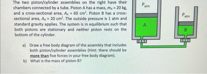 Solved The two piston/cylinder assemblies on the right have | Chegg.com
