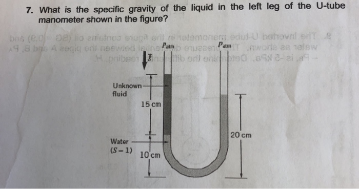 Solved 7. What is the specific gravity of the liquid in the | Chegg.com