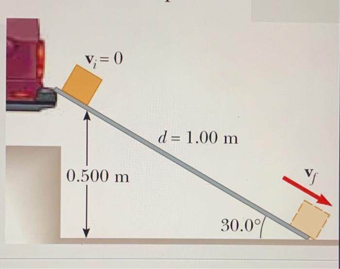 Solved 3.00-kg crate slides down a ramp. The ramp is 1.00 m | Chegg.com
