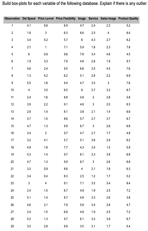 Solved In addition What are the covariance and correlation | Chegg.com