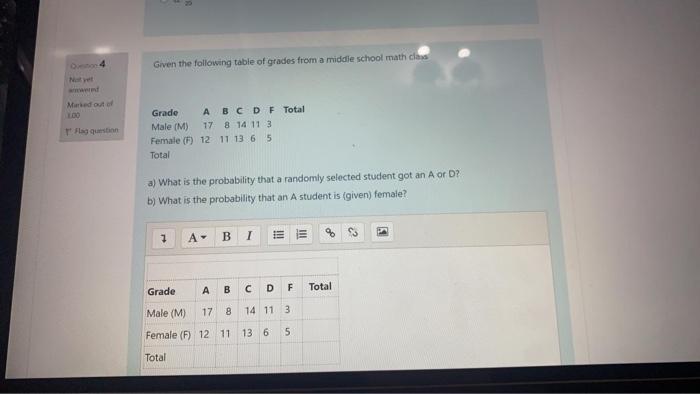 Solved Given the following table of grades from a middle | Chegg.com