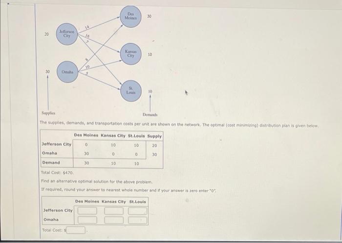 Total Cost: \( \$ 470 \).
Find an alternative optimal solution for the above problam.
If required, round your answer to neare