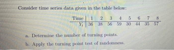 Solved Consider time series data given in the table below: | Chegg.com