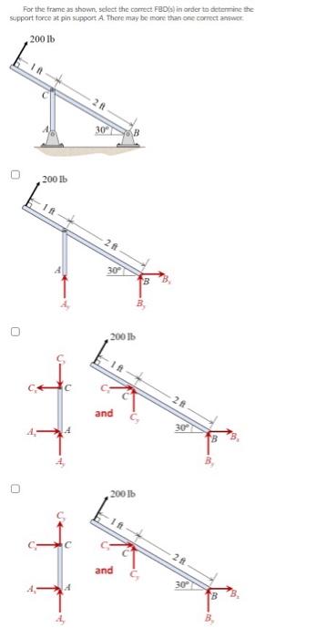 Solved For the frame as shown, select the correct FBD) in | Chegg.com