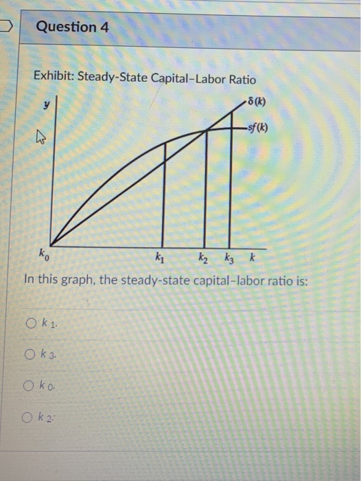 Solved Question 4 Exhibit Steady State Capital Labor Ratio 6228