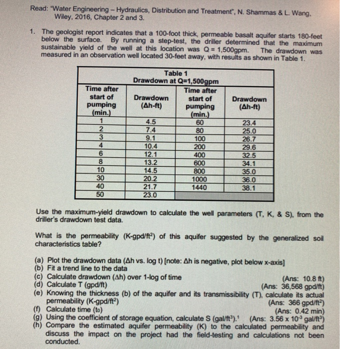Read "Water Engineering Hydraulics, Distribution