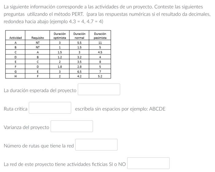 La siguiente información corresponde a las actividades de un proyecto. Conteste las siguientes preguntas utilizando el método