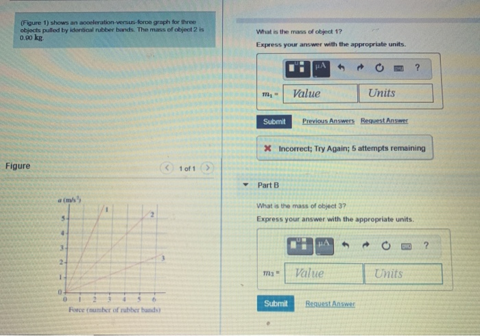 Solved (Figure 1) Shows An Acceleration Versus-force Graph | Chegg.com