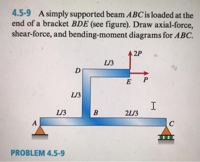 Solved 4.5-9 A simply supported beam ABC is loaded at the | Chegg.com