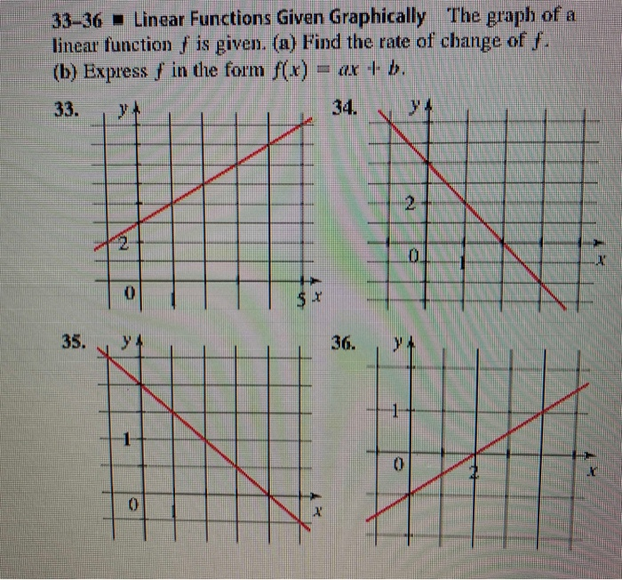 Solved 33-36 – Linear Functions Given Graphically The graph | Chegg.com