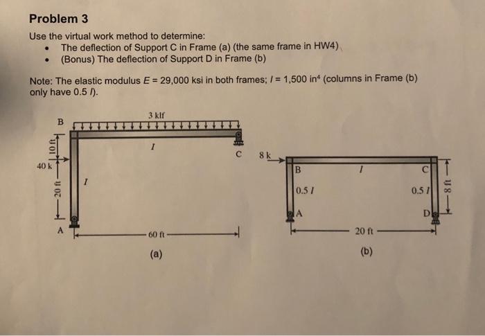 Solved Problem 3 Use the virtual work method to determine: | Chegg.com