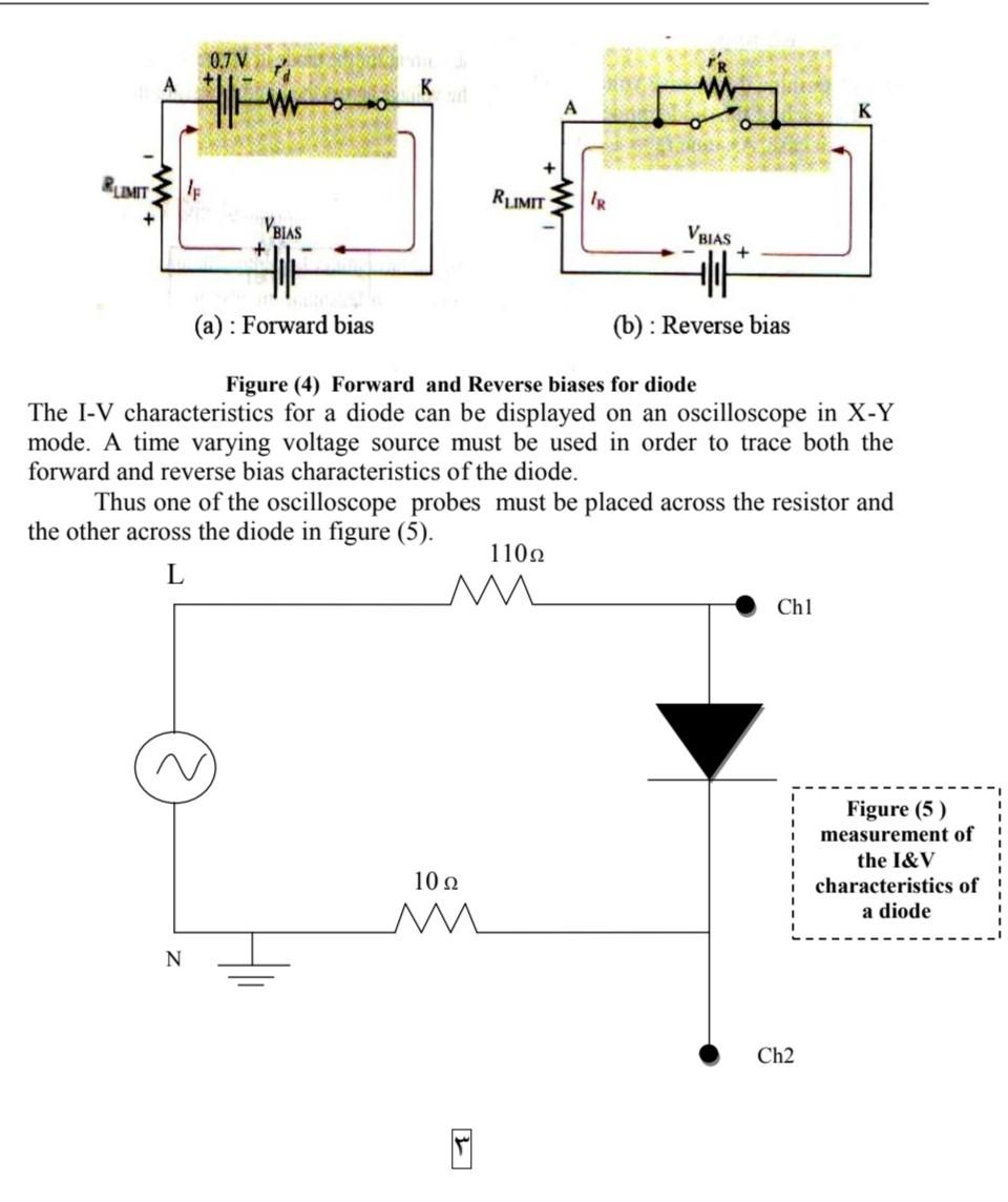 Solved Experiment No. 2 Power diode Characteristics