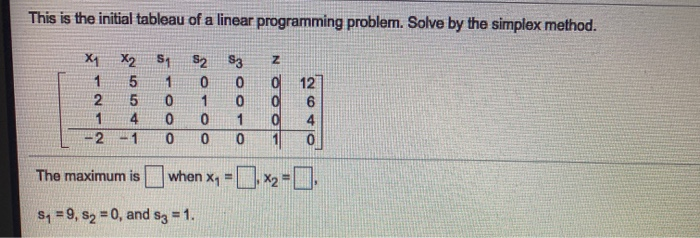 Solved The initial tableau of a linear programming problem | Chegg.com