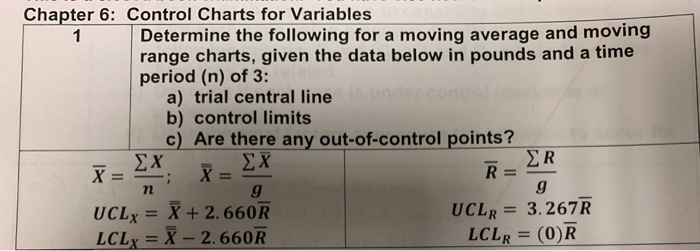 Solved how do you solve the following control charts with | Chegg.com