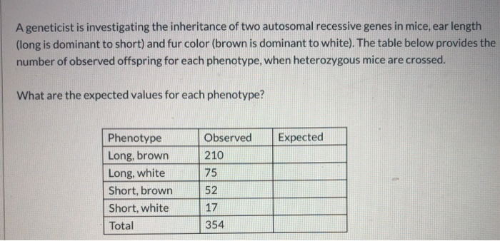 Solved A geneticist is investigating the inheritance of two | Chegg.com