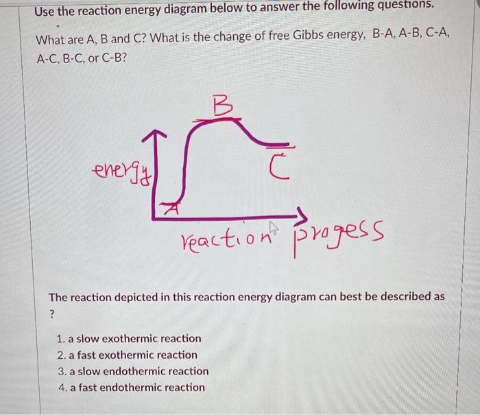 Solved Use the reaction energy diagram below to answer the | Chegg.com