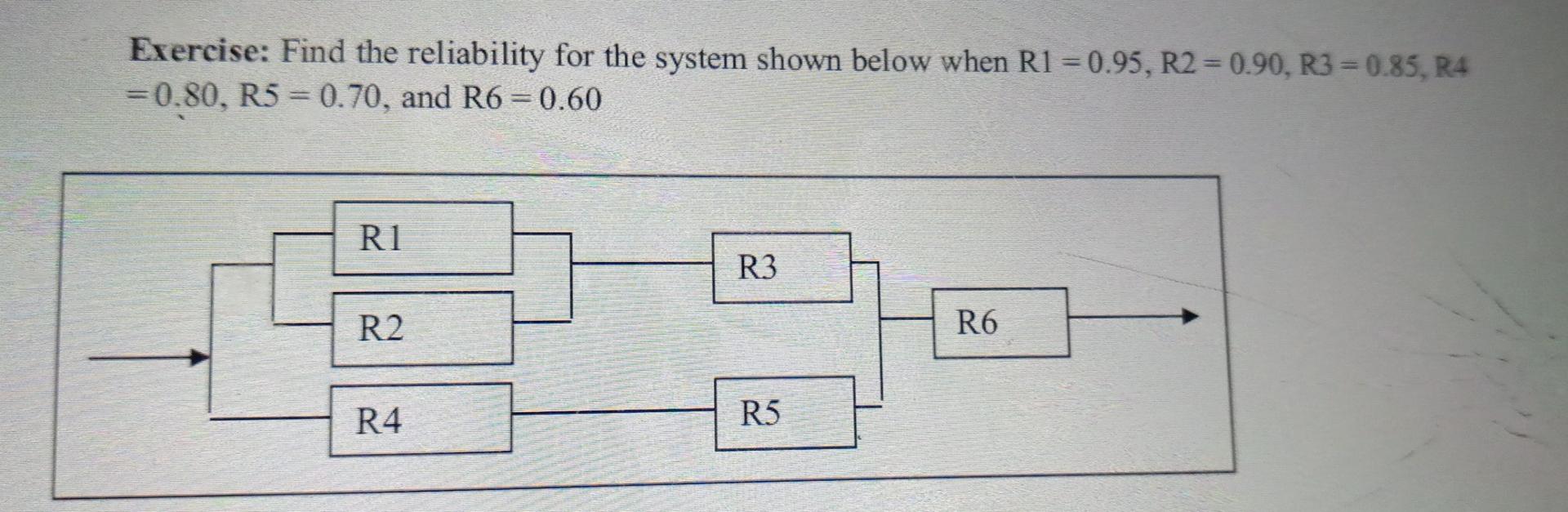 Solved Exercise: Find The Reliability For The System Shown | Chegg.com