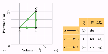 Solved A thermodynamic system is taken from state A to state | Chegg.com