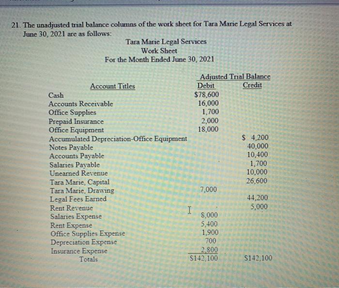 Solved ACCOUNTING 1-CHAPTER 4 PROBLEMS Typical balance sheet | Chegg.com