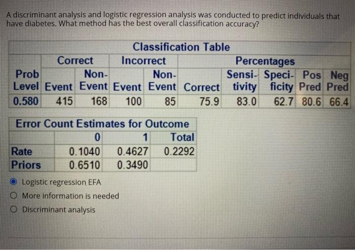 Solved A discriminant analysis and logistic regression | Chegg.com