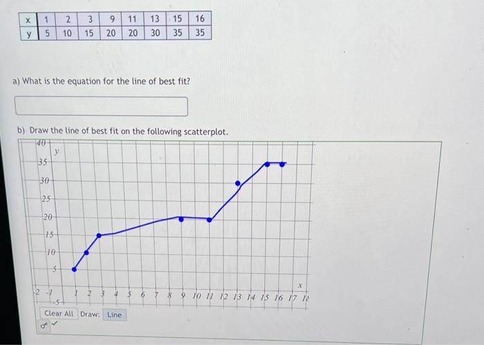 Solved a) What is the equation for the line of best fit? b) | Chegg.com