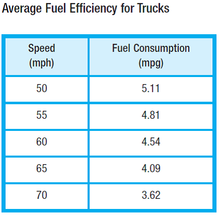 Solved: Trucking Costs A trucking company wishes to determine the ...