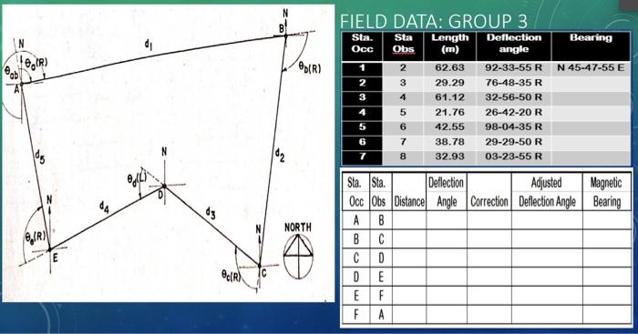 Solved This is an activity in Surveying laboratory. | Chegg.com